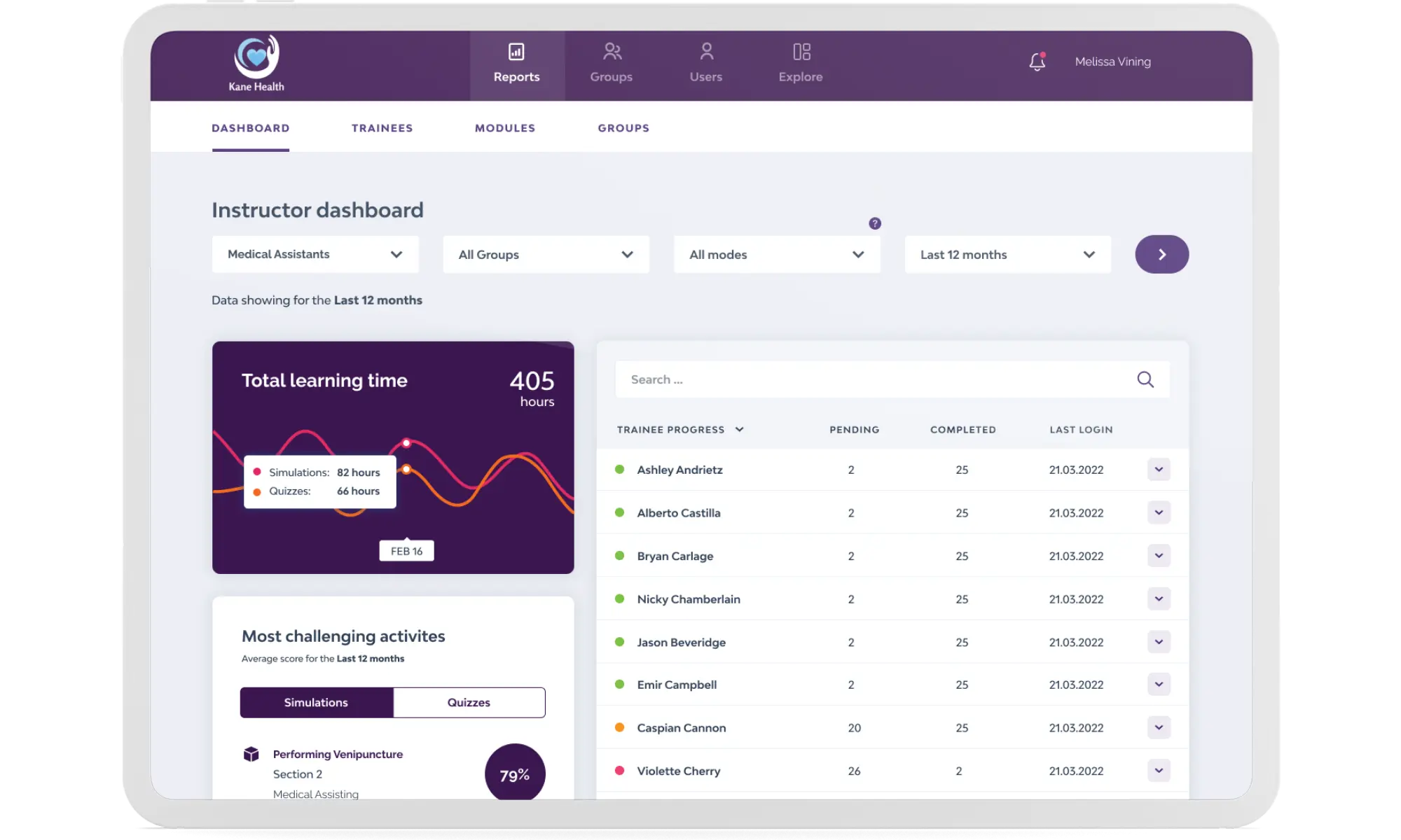 Instructor dashboard in SIMTICS with various charts and graphs