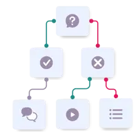 A stylized version of a branching decision tree in SimTutor Author