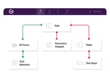 Building a branching decision tree in SimTutor Author